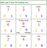 NGÔI NHÀ PHẠM SÁT